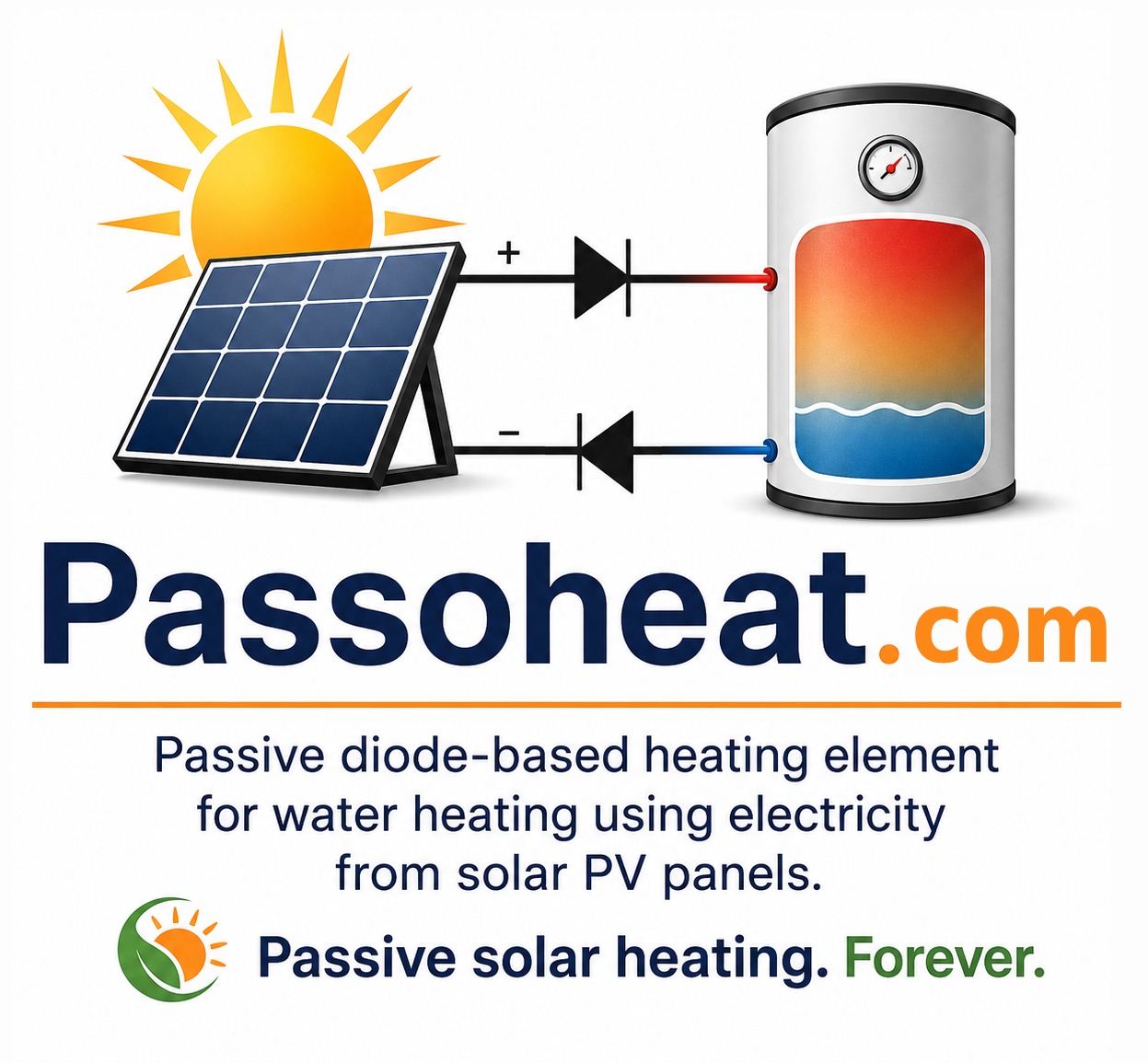 PassoHeat diagram